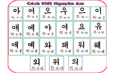 Mẫu phiếu đăng ký học tiếng Hàn Quốc